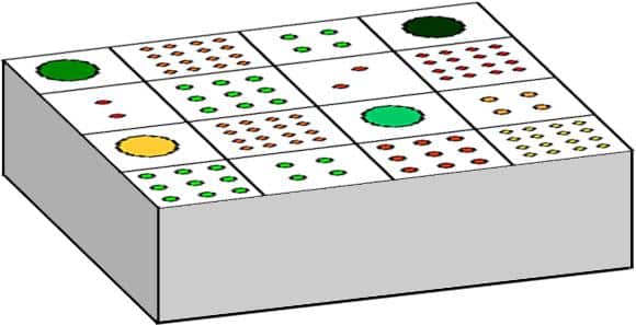 square foot garden dimension